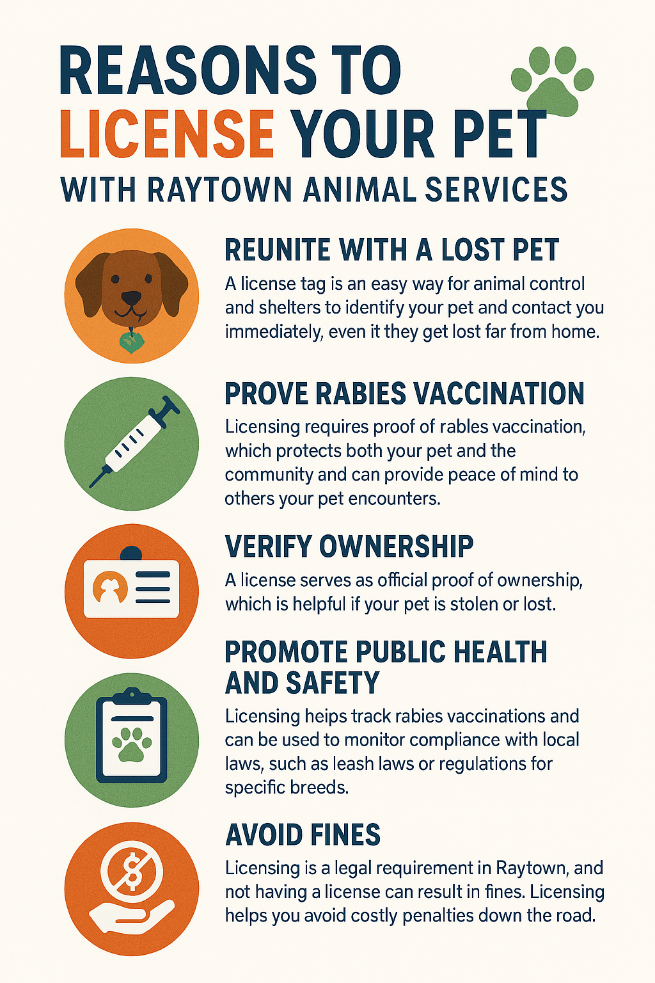 Reasons to License your pet
